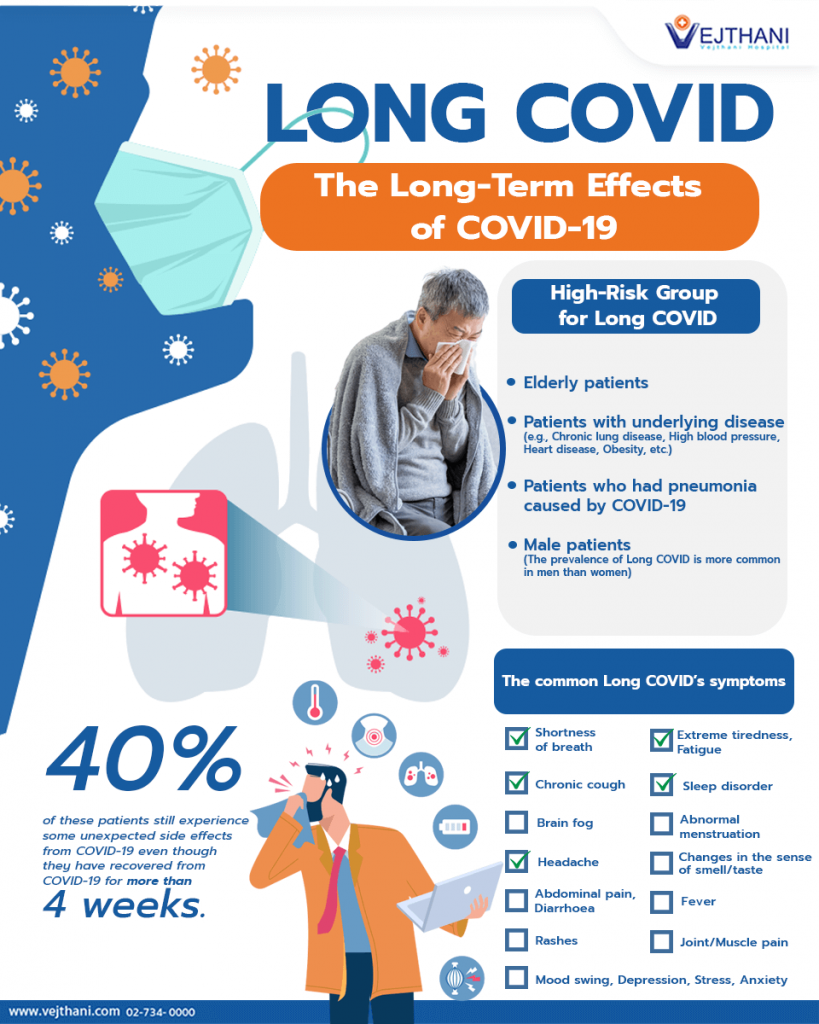 Can COVID cause high blood pressure long‑term?