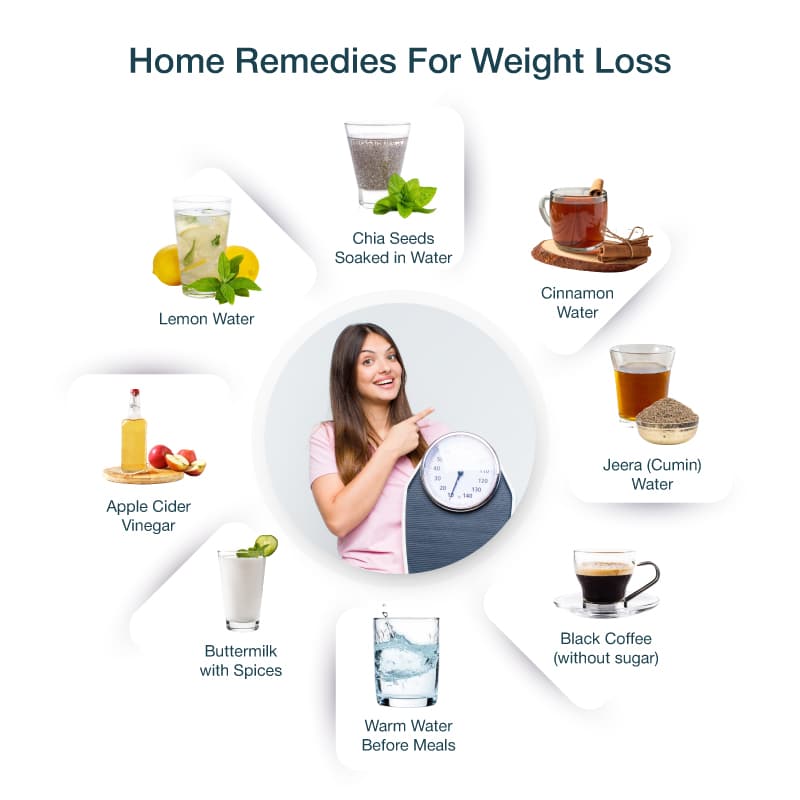 How to Lose Weight Naturally: Proven Tips That Work
