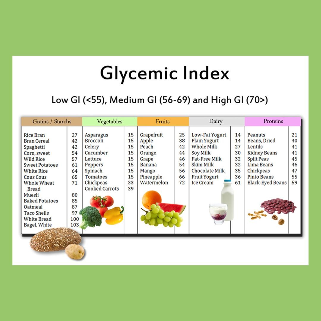 Low Glycemic Index Foods for Diabetics: Trusted Guide