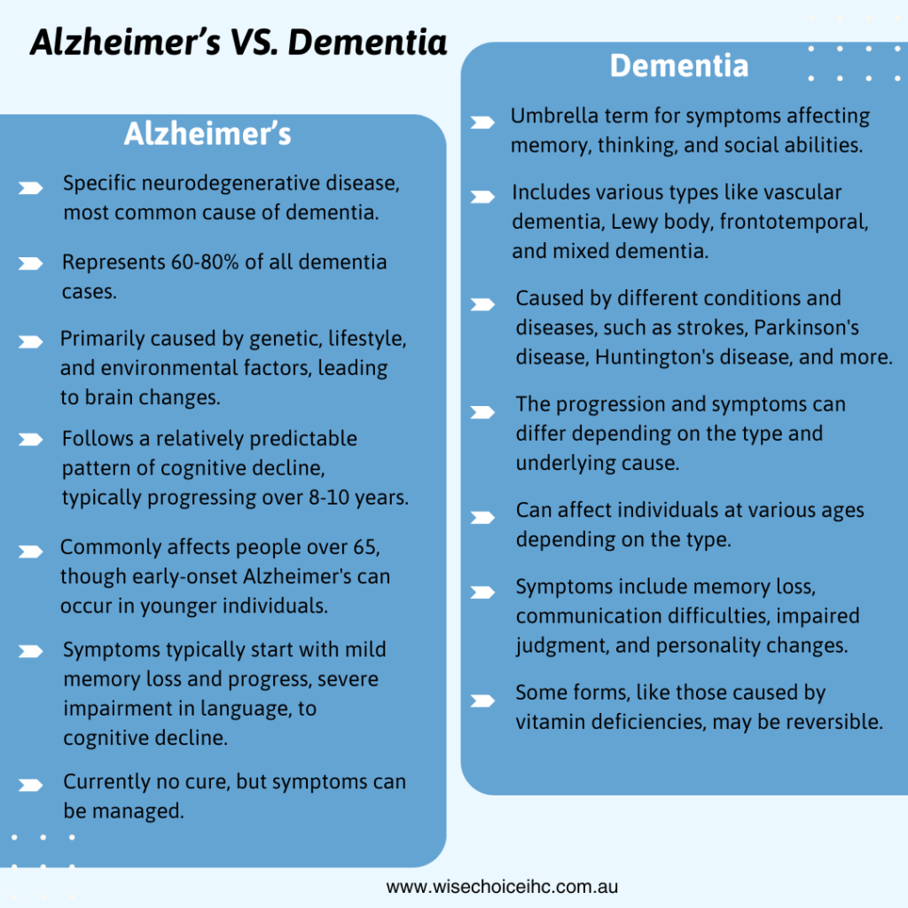 Mixed Dementia and Alzheimer’s: What You Need to Know