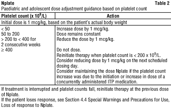 Nplate Indications: When This ITP Drug Is Right for You