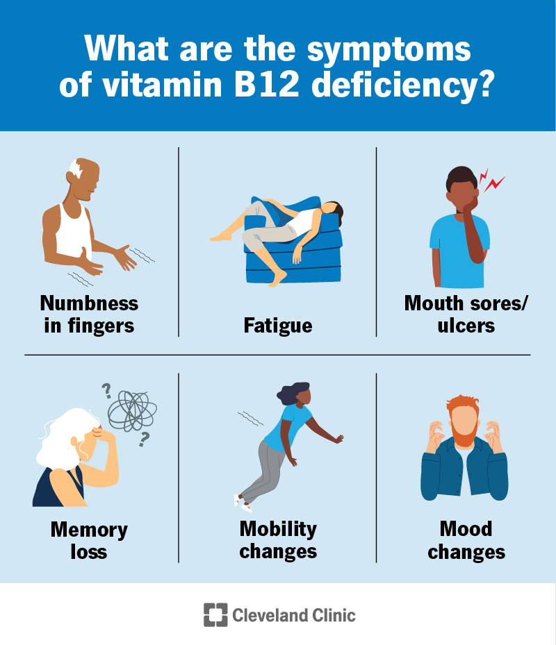 Vitamin B12 Deficiency Symptoms in Crohn’s Disease