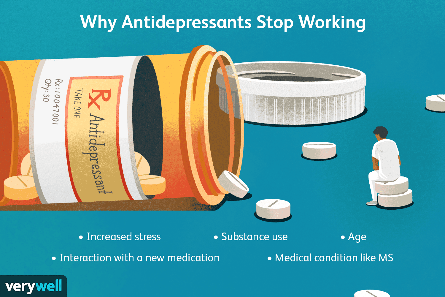 Citalopram Not Working? Discover What to Do Next