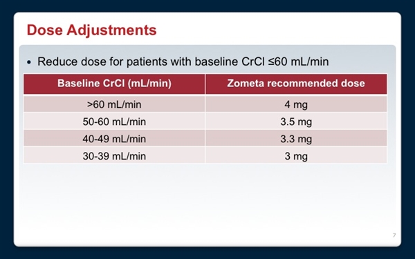Zoledronic Acid Dosage: Quick Answers & Guide