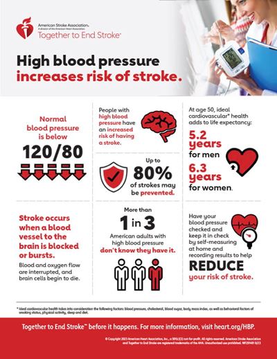 Can You Have a Stroke with Normal Blood Pressure?