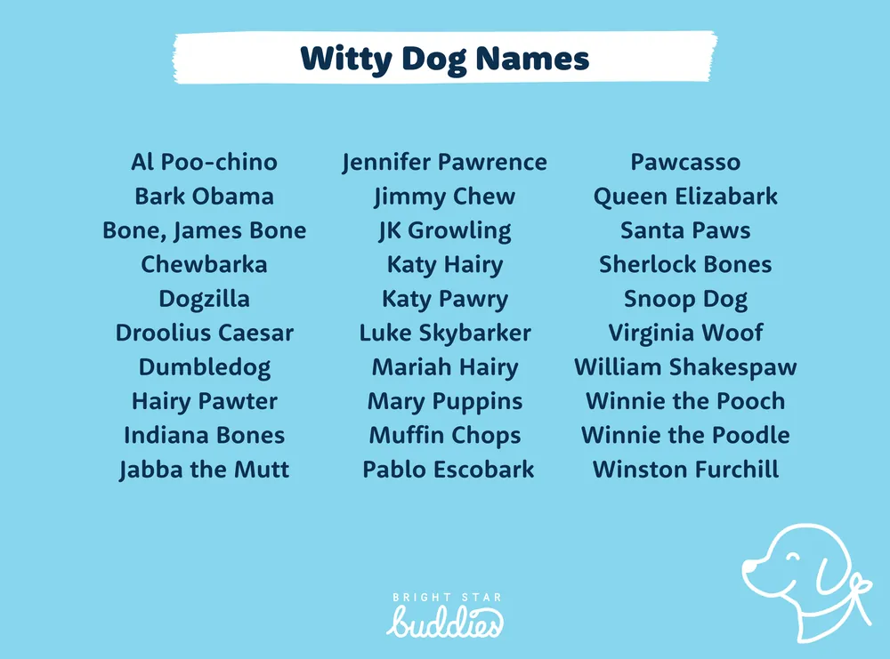cute dog names