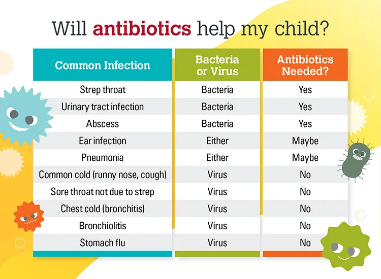 What Are the Best Responsible Antibiotic Use Tips to Protect Your Health?
