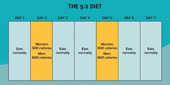 How to start intermittent fasting safely without overcomplicating your routine