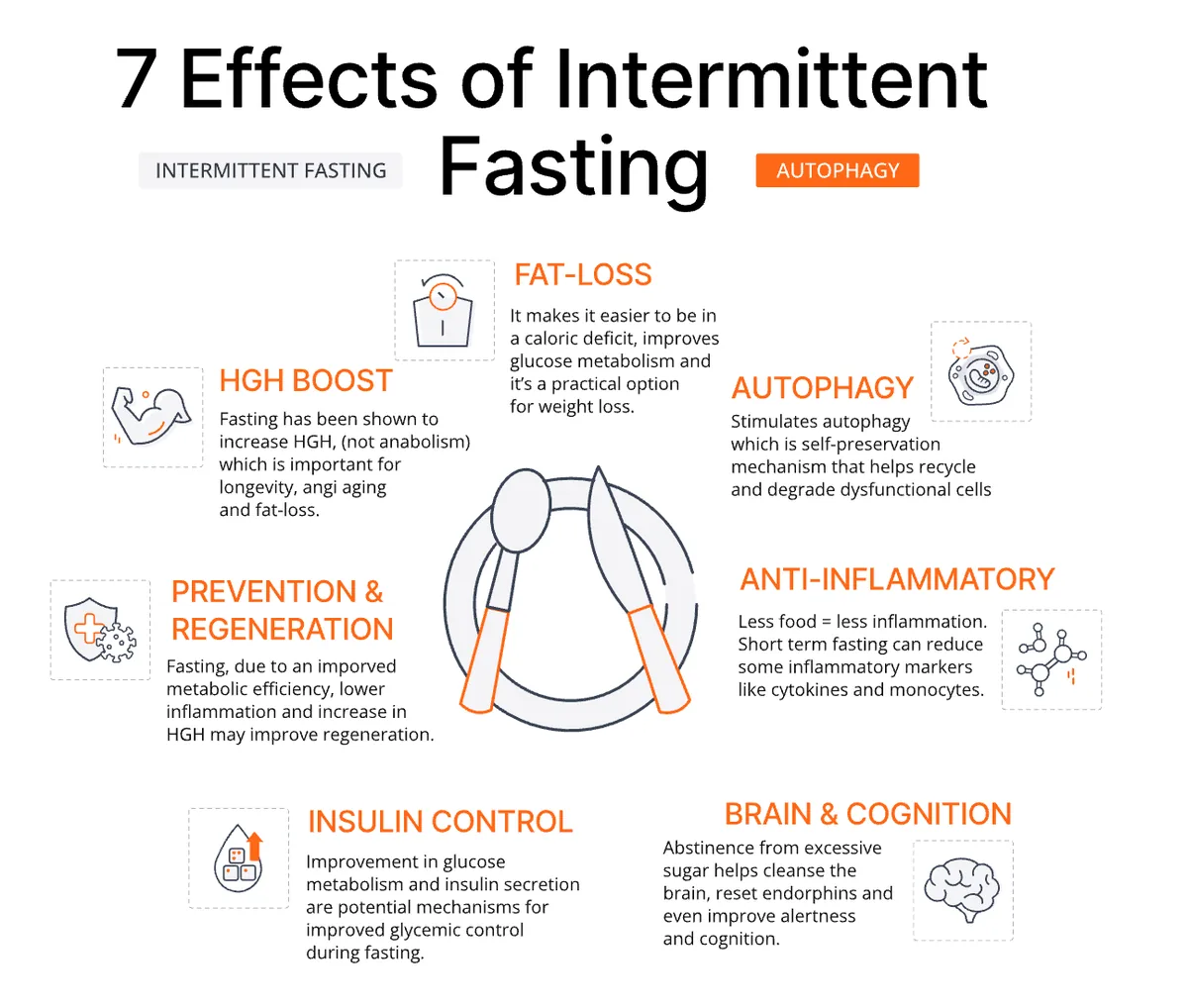 Understanding intermittent fasting benefits and risks based on current science