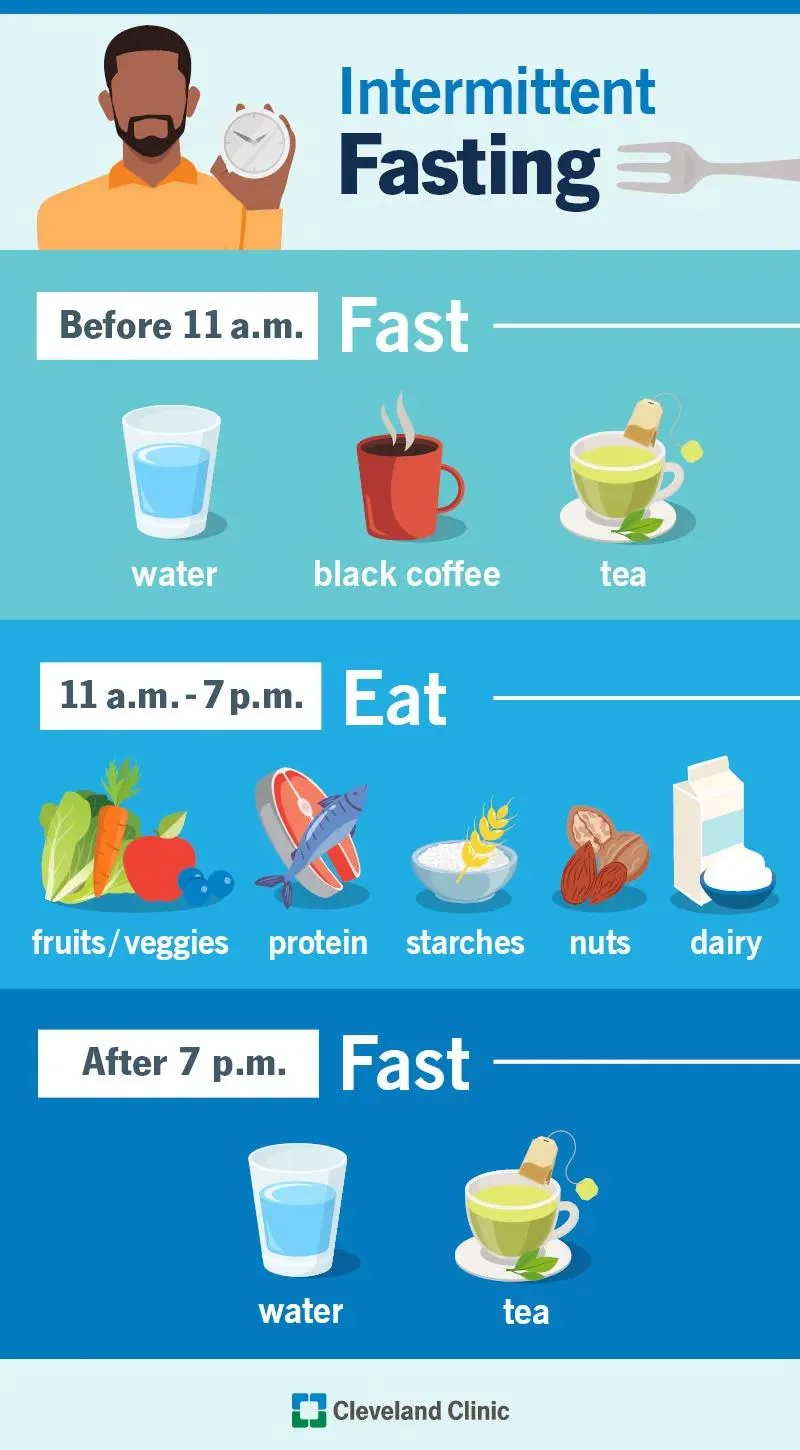 7 Things You Need to Know Before Starting Intermittent Fasting