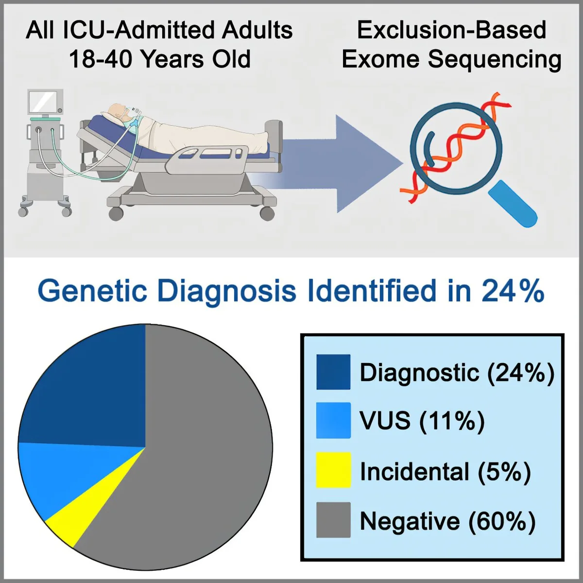 Should Adults Take Genetic Tests? What You Need to Know Before You Spit