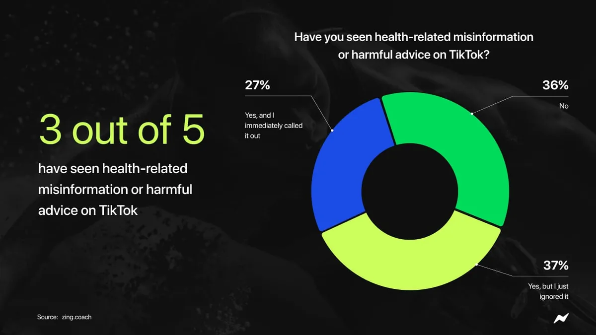 Viral TikTok Wellness Products: Risky Hype or Worth Your Money?